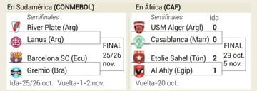 Semifinales de la Copa Libertadores y de la Liga de Campeones de África.