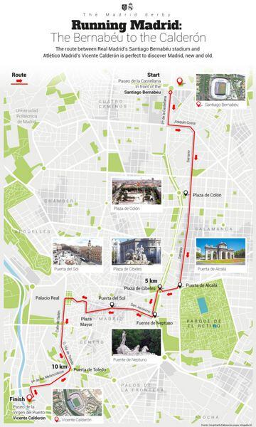 The Route from the Bernabéu to the Calderón.