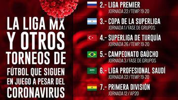 La Liga MX y otras 8 Ligas que jugarán pese al coronavirus