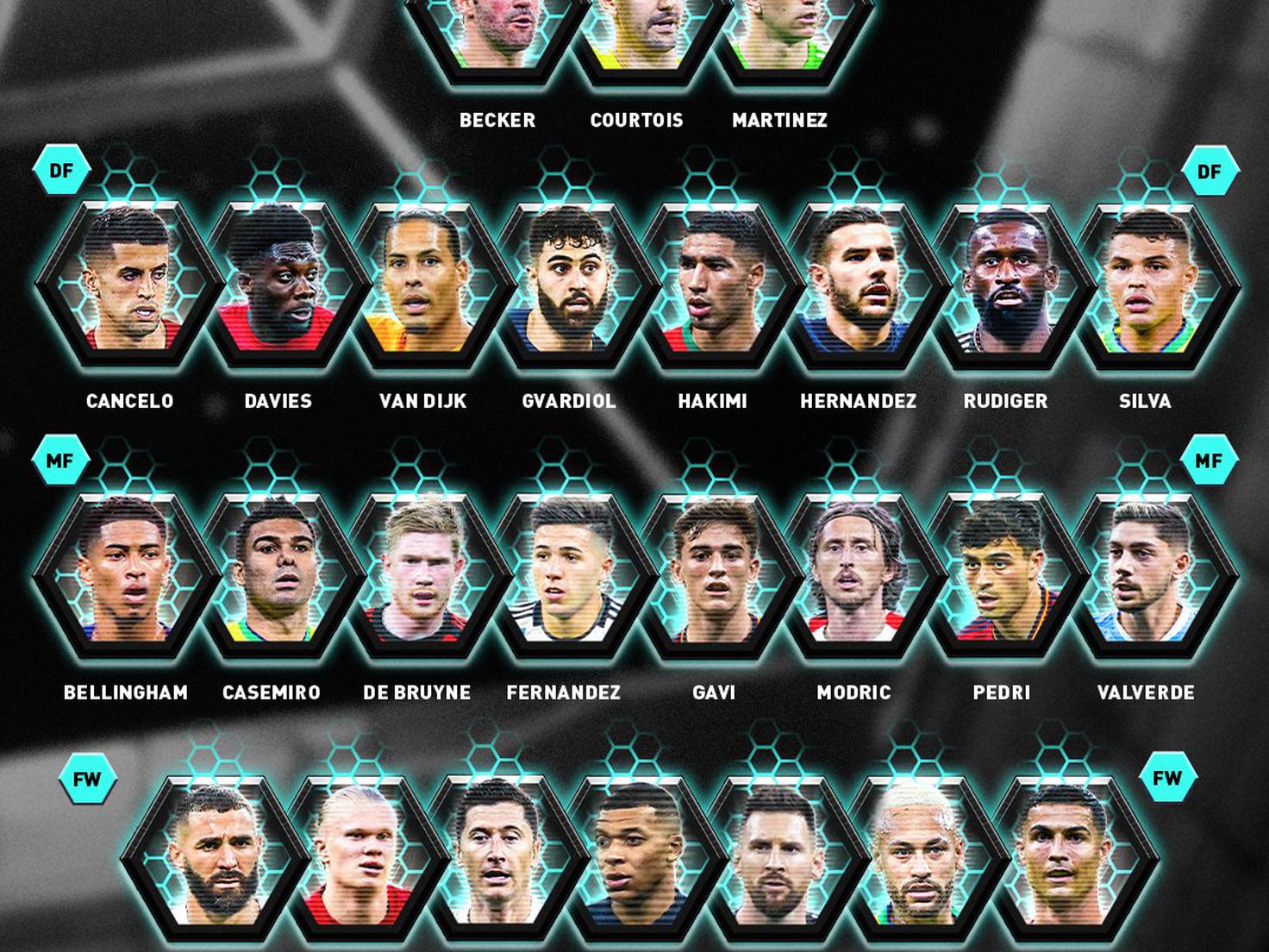 Which Real Madrid stars could make the World 11? - FIFPRO World Players'  Union