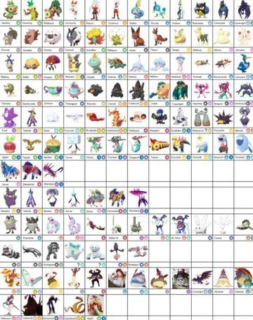 Pokédex de Galar: todos los 400 Pokémon de Pokémon Espada y Escudo -  Meristation