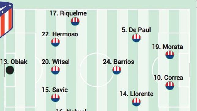 Posible once del Atlético ante el Valencia