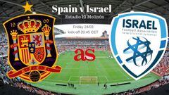 Spain v Israel (Group G 2018 WC qualifying game)