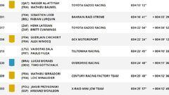Resultados Dakar: clasificaciones de la sexta etapa