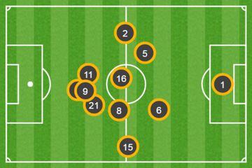 Average position of Real Madrid's players in the Polish Army Stadium. | Source: OPTA.