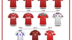 Russia 2018 World Cup 32 team kit overview