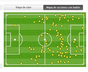 Mapa acciones de juego de Teo y Chará en el partido Junior 2-0 Nacional - 30 de julio 2017