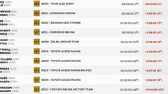 Etapa 12 del Rally Dakar: clasificación, resultados y posiciones hoy
