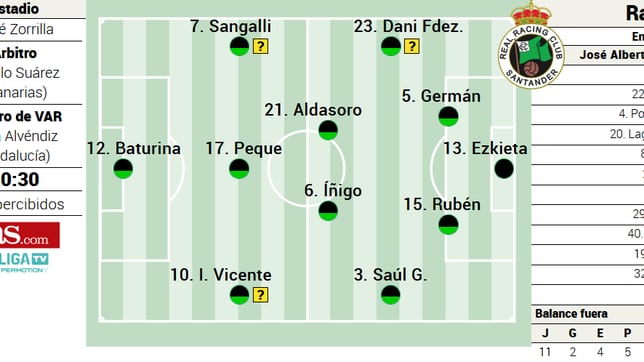 Alineaciones de racing de santander contra real valladolid