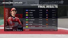 Resultados MotoGP: clasificación del GP de Austria y Mundial
