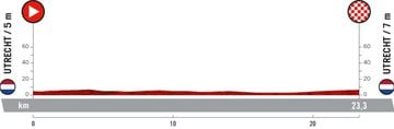 Perfil de la etapa 1 de la Vuelta a España 2022