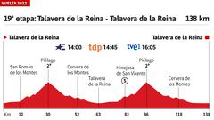 Vuelta a España 2022 hoy, etapa 19: perfil y recorrido