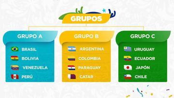 Sorteo de la Copa América 2019: Colombia, en el grupo B