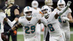 The Miami Dolphins remain in the playoff hunt in the AFC after beating the New Orleans Saints 20-3. Miami&#039;s defense held the Saints to 164 total yards.