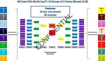 FIFA amplía a 48 equipos el Mundial 2026: así será el torneo