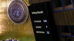 A screen displays the vote count during the Eleventh Emergency Special Session of the General Assembly on Ukraine, at UN headquarters in New York City on February 23, 2023. - The United Nations voted overwhelmingly Thursday to demand Russia "immediately" and "unconditionally" withdraw its troops from Ukraine, marking the one-year anniversary of the war with a call for a "just and lasting" peace. (Photo by ANGELA WEISS / AFP) (Photo by ANGELA WEISS/AFP via Getty Images)