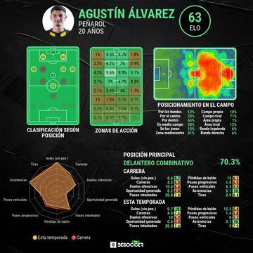 Los datos de Agustín Álvarez Martínez.
