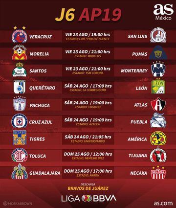 Fechas y horarios de la jornada 6 del Apertura 2019 de la Liga MX