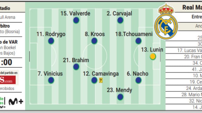 Posible alineación del Real Madrid contra el RB Leipzig hoy en la Champions League