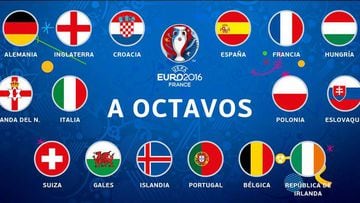 Así queda el cuadro de octavos de final de la Eurocopa 2016