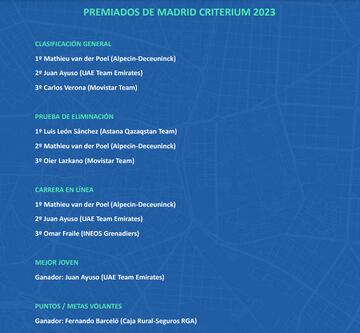 Clasificaciones del Madrid Criterium 2023.