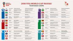 Messi y Cristiano serán 'vecinos' en el Mundial de Rusia