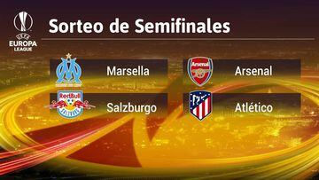 Los posibles rivales del Atlético: Marsella, Arsenal y Salzburgo