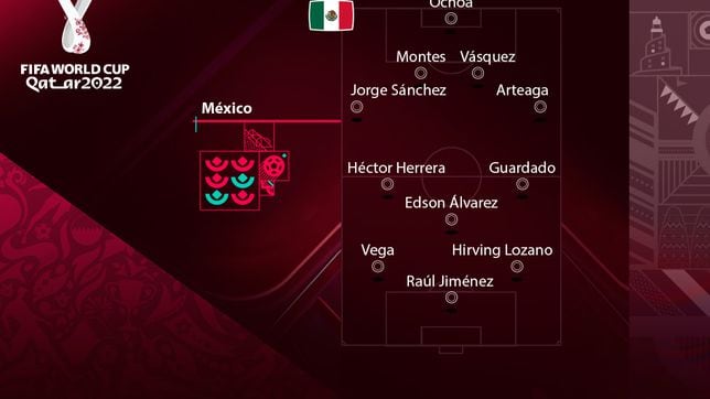 Photo of Qatar World Cup 2022: Mexico national team roster | Selected players and omissions