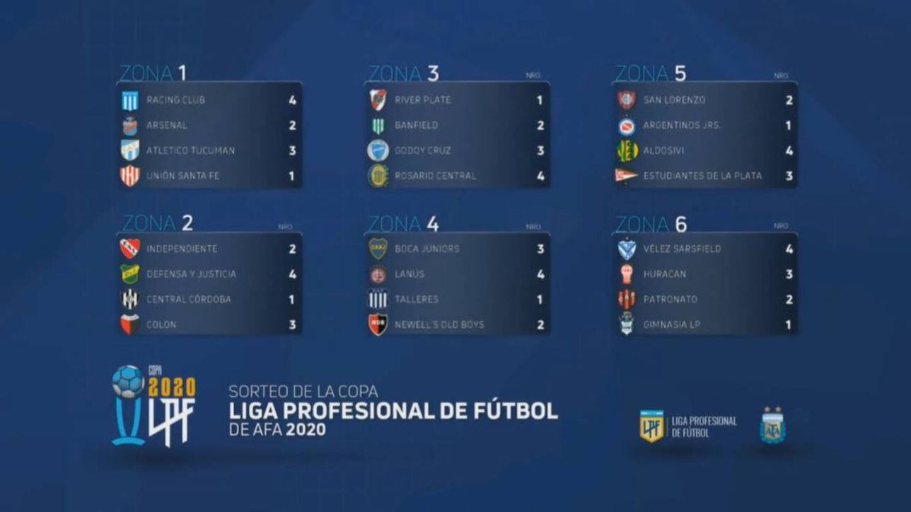 Fixture Liga Profesional Argentina grupos, fases, fechas, cuándo