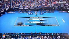 Imagen del win predictor al inicio del tercer set de la final del Open de Australia, donde s&oacute;lo le daba un 4% de posibilidades de ganar a Rafa Nadal.