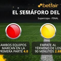 El semáforo de Betfair para el SuperClásico: Real Madrid vs. Barcelona