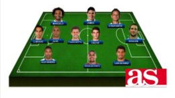 El once latinoamericano de la jornada de f¨²tbol europeo