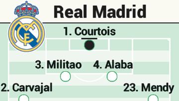 Alineación posible de Real Madrid y Betis hoy en LaLiga Santander