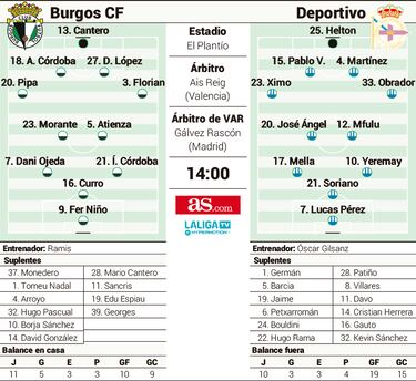 Yeremay amenaza El Plantío