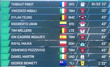 Pinot redondea su final de año con exhibición en Lombardía