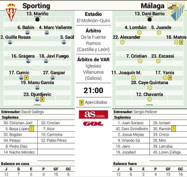 El fortín de El Molinón recibe a uno de los mejores visitantes