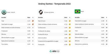 Andrey, el jugador total que pretende el Chelsea