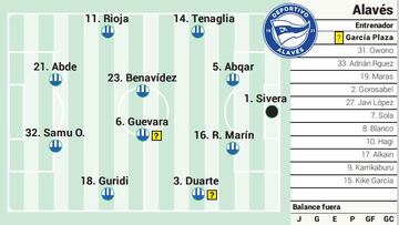 Campito Alaves Alavés ante el Mallorca.