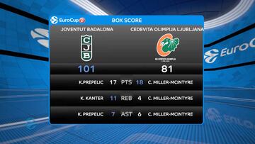 Resumen del Joventut vs Cedevita Olimpija de Eurocup