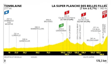 Las etapas clave para que Colombia luche por el Tour de Francia