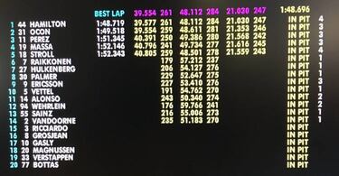 Retraso y poca acción por culpa de la intensa lluvia en Suzuka