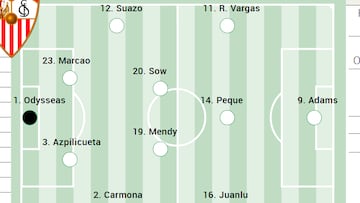 Alineación posible del Sevilla ante Osasuna en LaLiga EA Sports