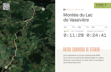 Mapa con relieve de la Montée du Lac de Vassivière, que se subirá en la novena etapa del Tour de Francia.