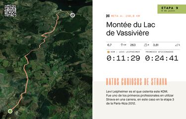 El dato Strava: Jorgenson lidera en el exclusivo Puy de Dôme