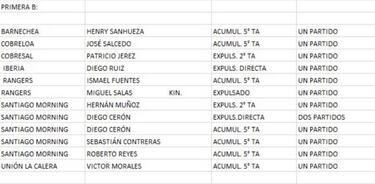 Beausejour lidera a los suspendidos para la primera fecha