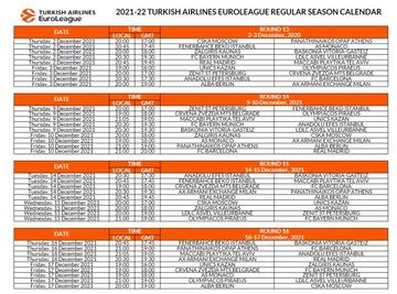 De la jornada 13 a la 16 de la Euroliga.