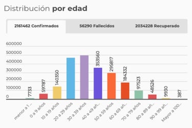 Mapa de casos y muertes por coronavirus por departamentos en Colombia: hoy, 8 de febrero