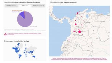 Mapa de casos y muertes por coronavirus por departamentos en Colombia: hoy, 12 de septiembre