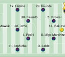 Alineación posible del Barça ante el Dortmund: Flick tira de vacas sagradas