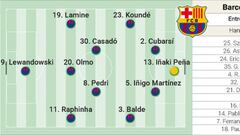 Barcelona’s possible starting XI against Dortmund in the Champions League